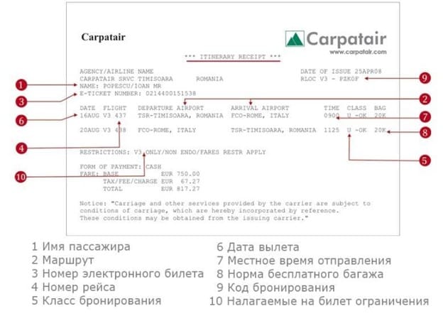 Что значит авиабилеты?