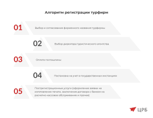 Сколько нужно денег для открытия турагентства?