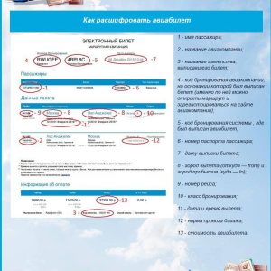 Какую информацию содержит авиабилет?